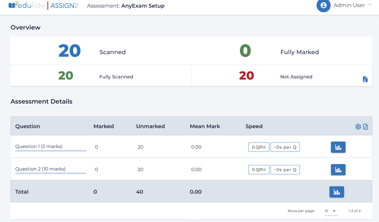 Screenshot of the main dashboard showing counts for 'Fully Scanned,' 'Partially Scanned,' and 'Not Assigned' exams.