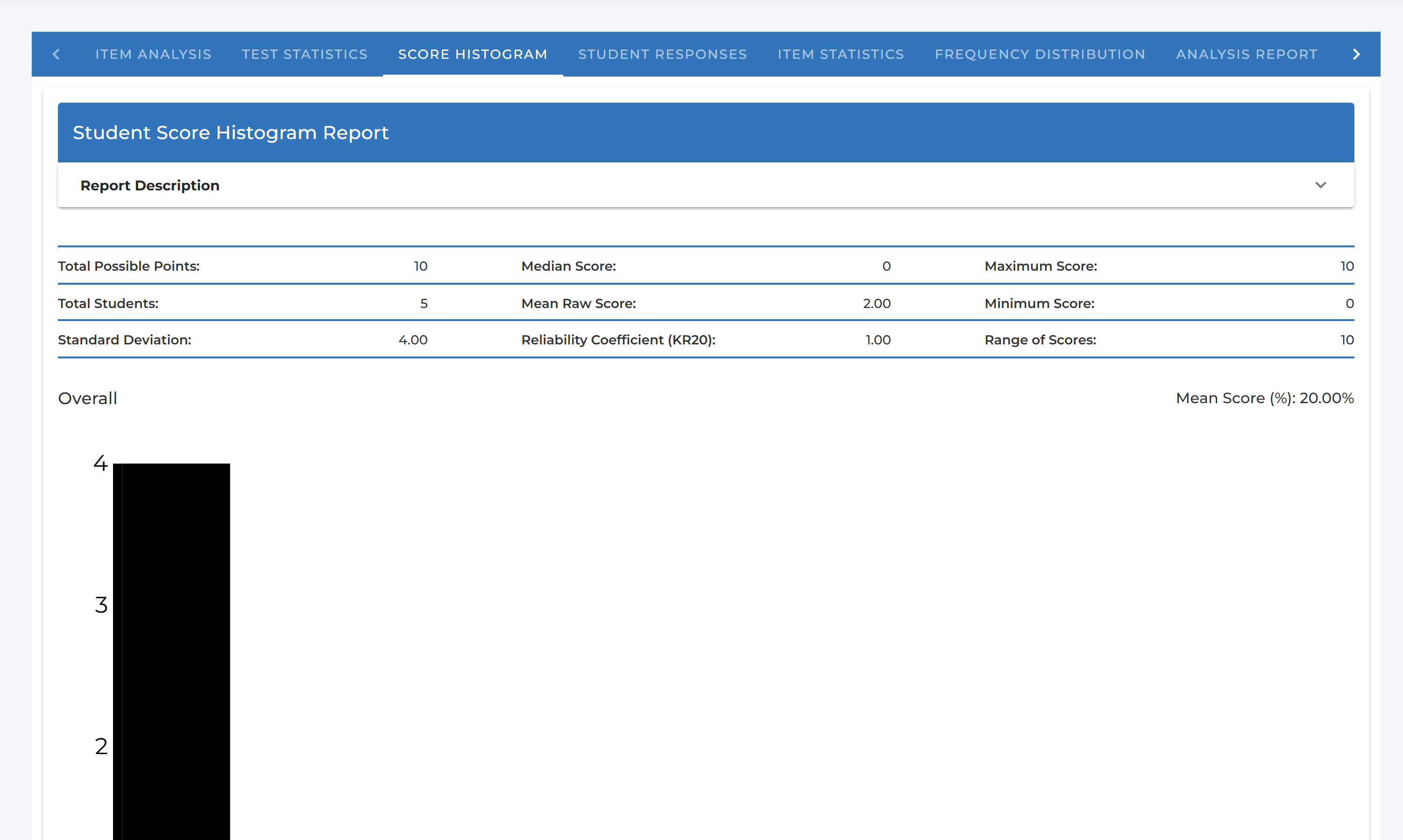 The Score Histogram Report tab showing the distribution of student scores and reliability coefficient