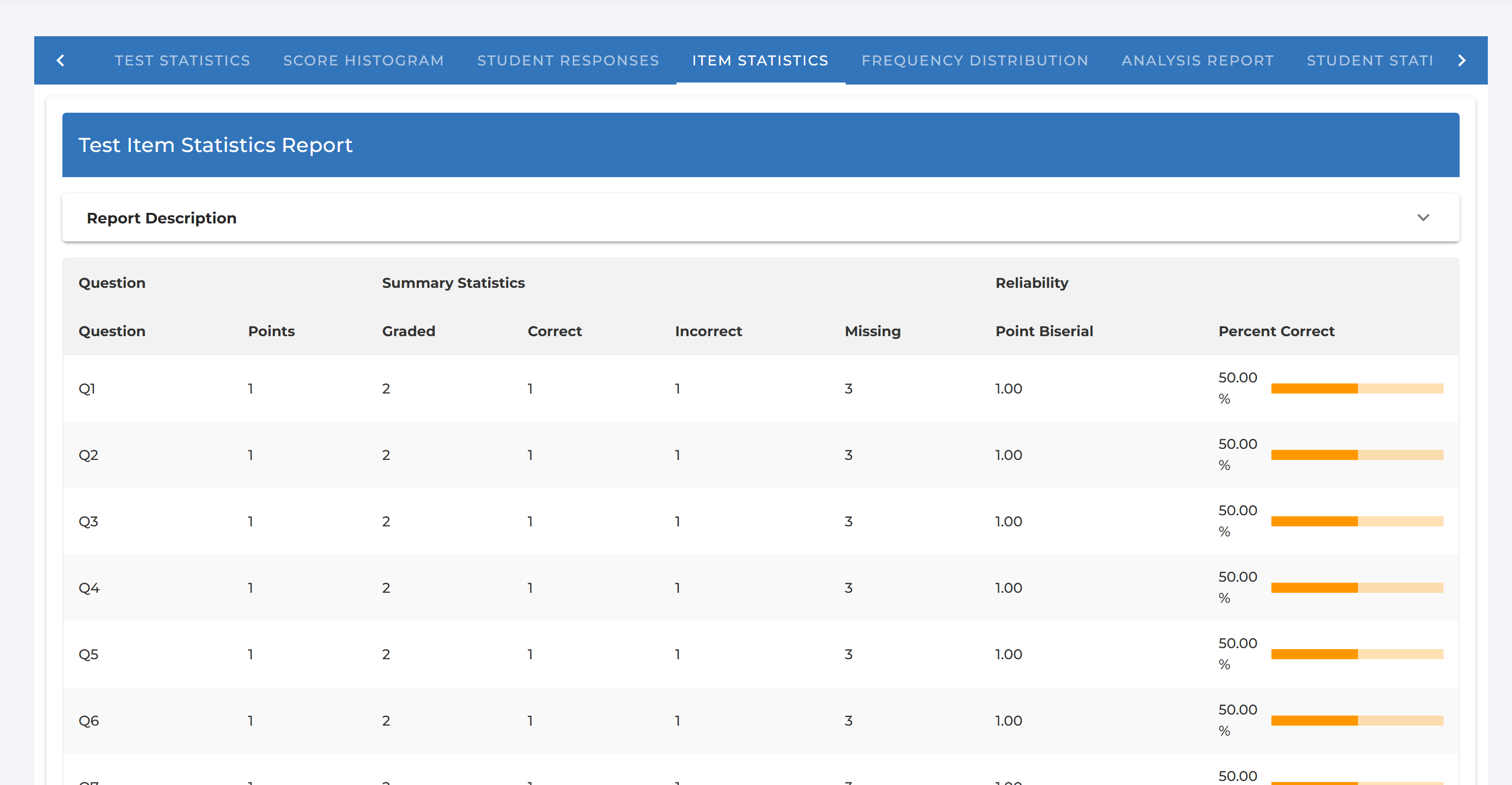 The Item Statistics Report tab listing per-question point-biserial correlation and percent correct