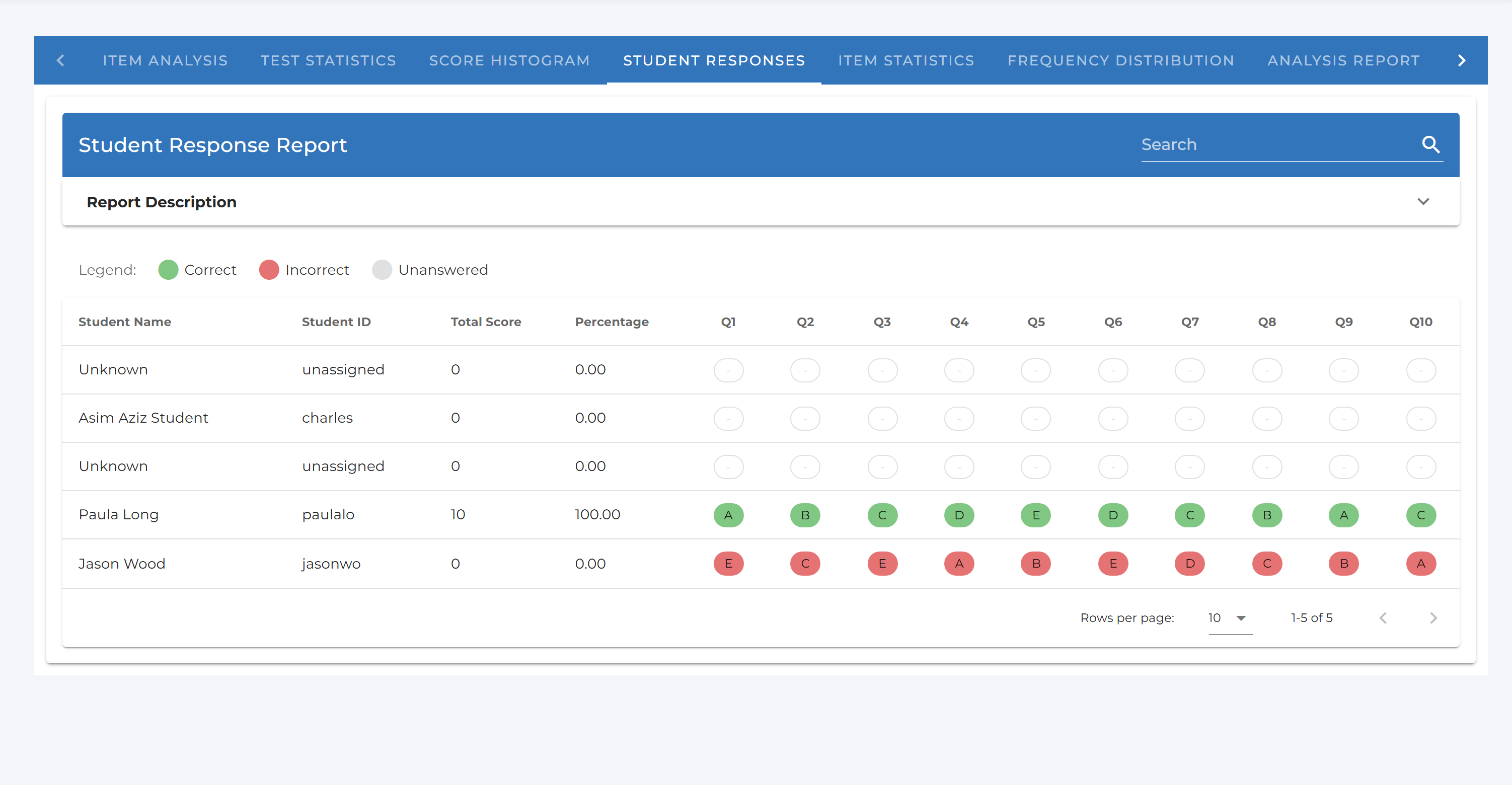 The Student Response Report tab showing a colour-coded grid of every student's answer to every question